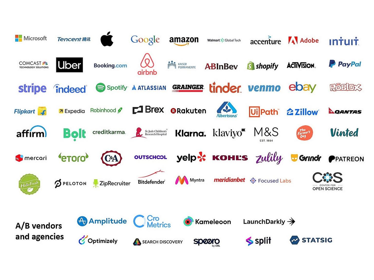 Top: Companies sorted by approximate market cap.
A/B Vendors: sorted by alphabetical order