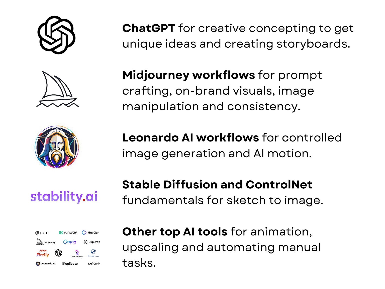 AI Tools You Will Master